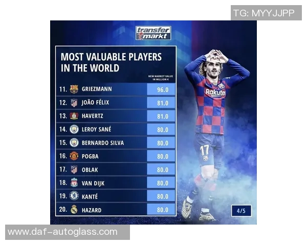 全球足球明星身价排行榜揭晓最高身价竟然达到多少亿